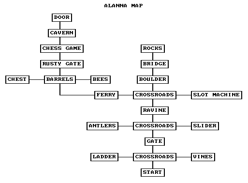 Alanna Map