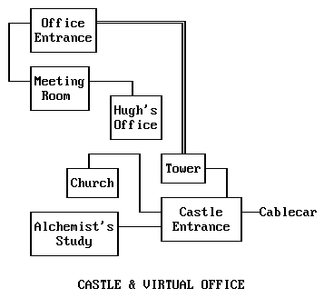 Castle & Virtual Office